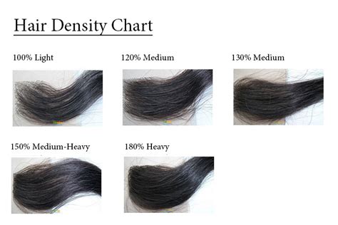 in what units do you measure thickness of hair|hair thickness chart.